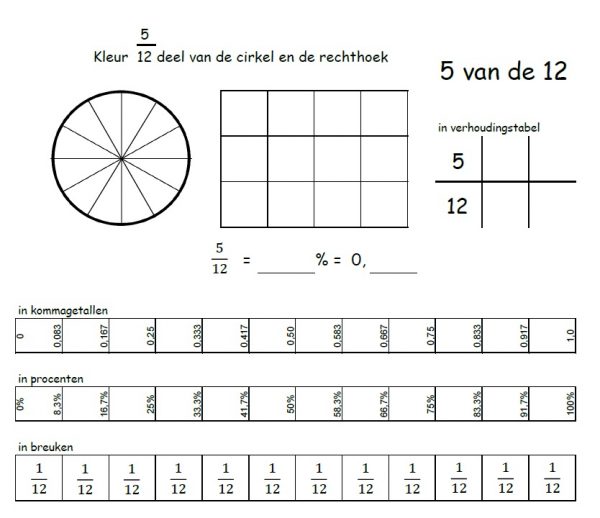Flipover boek over breuken, procenten, kommagetallen en verhoudingen (Zwart/Wit) - Afbeelding 3