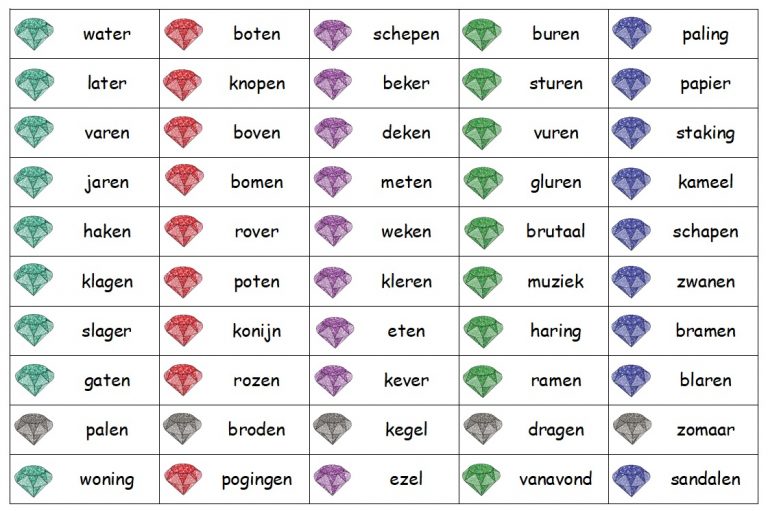 Drakenschat spellingskaartjes, lange klanken Rekenvaardig Drakenschat spellingskaartjes, lange klanken Rekenvaardig