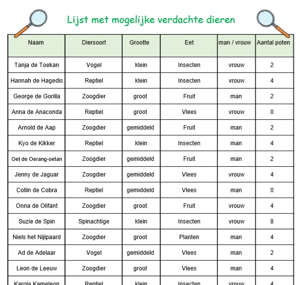 Uitgelezene Reken Mysterie: Het geval van de Jungle Joker (getalbegrip tot 1000) MC-63